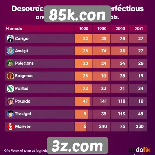 Preferências dos usuários no 85k.con sobre tipos de jogos